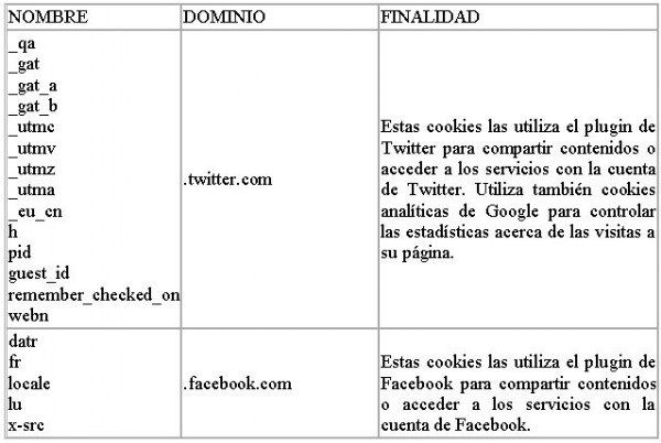 Aviso de cookies